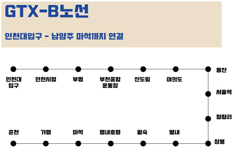 노선정리1